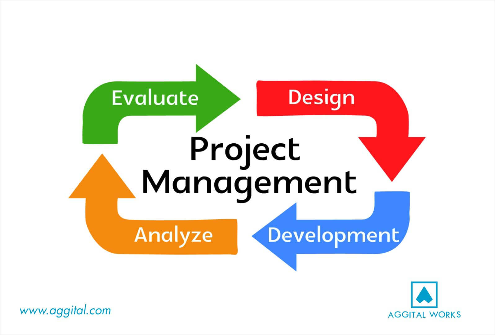 What Kind Of Project Manager Are You? How To Be A Great One. | Aggital ...